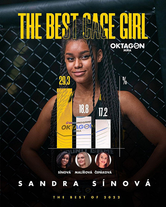 Sandra Šinová je nejoblíbenější cage girl organizace Oktagon MMA.